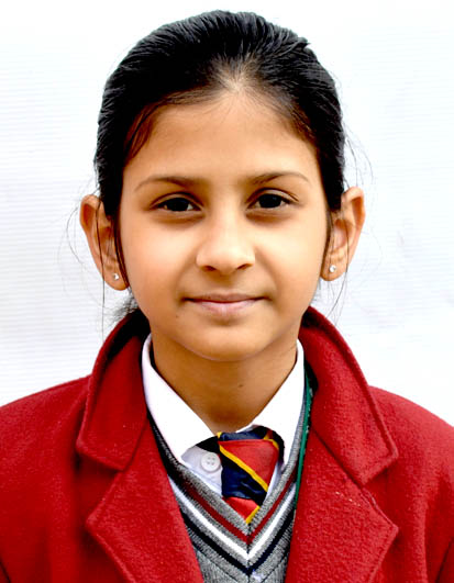 Happy Birthday Yurvika Vohra